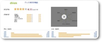 wakaura.com みんなのレビュー ディノス カニ 口コミ評判